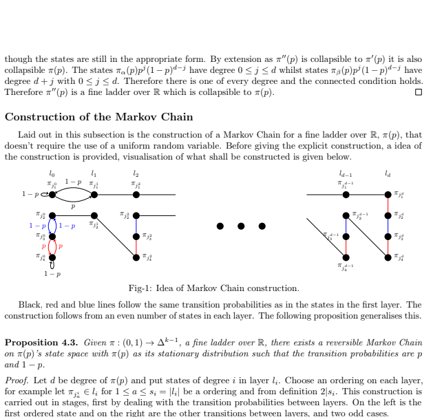 Some markov chains used in the paper